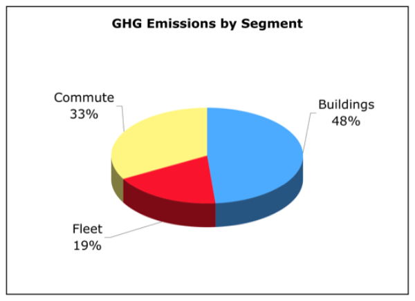 Napa GHG